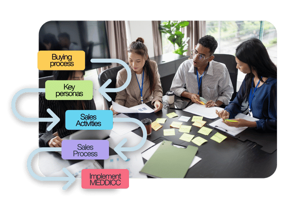 Sales process bigger